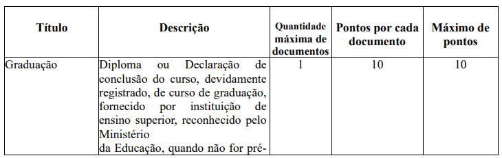 Processo seletivo Prefeitura de Jardim MS: Inscrições encerradas 163 - Processo seletivo Prefeitura de Jardim MS: Inscrições encerradas