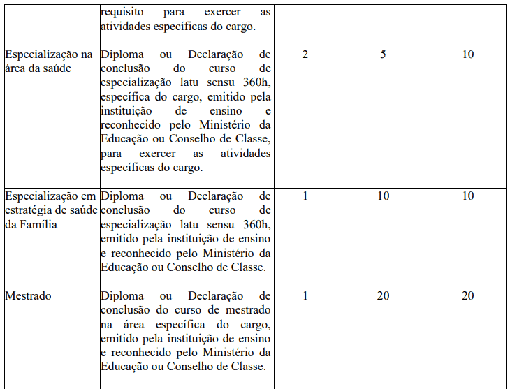 Processo seletivo Prefeitura de Jardim MS: Inscrições encerradas 164 - Processo seletivo Prefeitura de Jardim MS: Inscrições encerradas