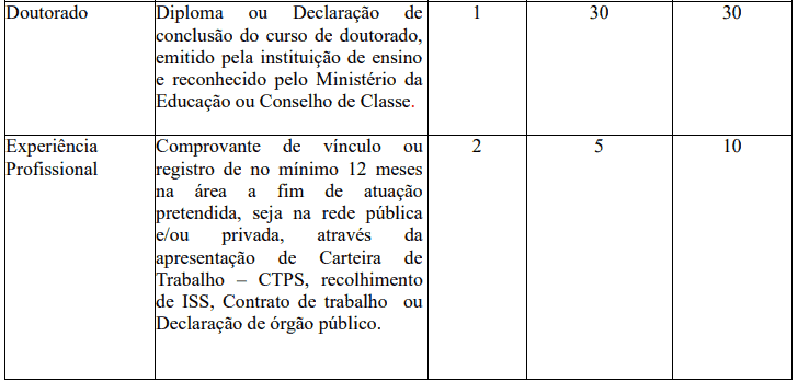 Processo seletivo Prefeitura de Jardim MS: Inscrições encerradas 165 - Processo seletivo Prefeitura de Jardim MS: Inscrições encerradas