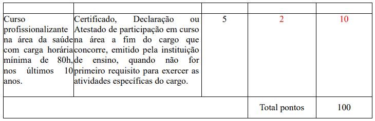 Processo seletivo Prefeitura de Jardim MS: Inscrições encerradas 166 - Processo seletivo Prefeitura de Jardim MS: Inscrições encerradas