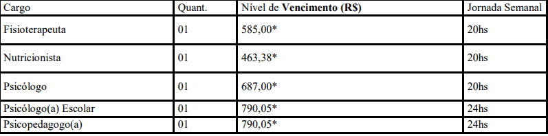 167 - Processo seletivo da Prefeitura de Moema MG: Inscri&ccedil;&otilde;es abertas