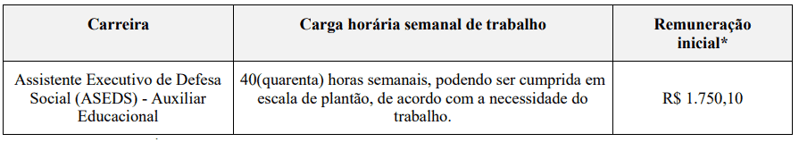 169 - Concurso SEJUSP MG: Inscrições encerradas