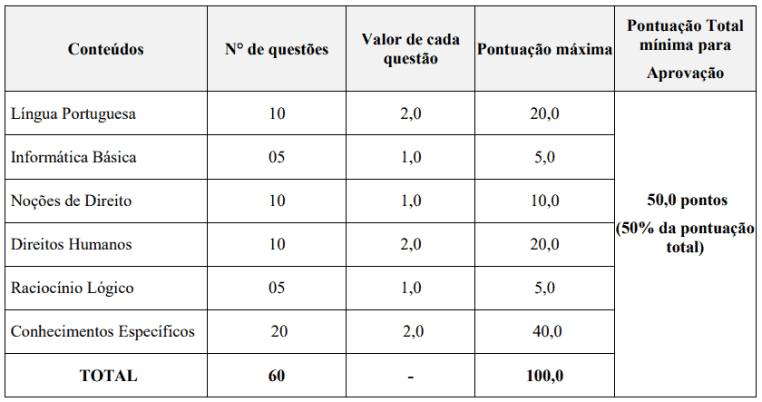 170 - Concurso SEJUSP MG: Inscrições encerradas