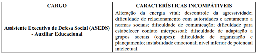 171 - Concurso SEJUSP MG: Inscrições encerradas