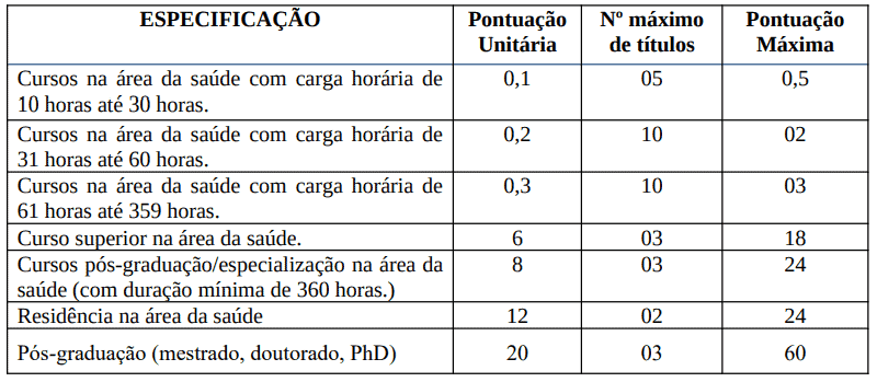 173 - Processo seletivo da Prefeitura de Ma&ccedil;ambar&aacute; RS: Inscri&ccedil;&otilde;es abertas