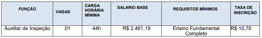 174 - Concurso da Prefeitura de Sert&atilde;ozinho SP: Inscri&ccedil;&otilde;es encerradas