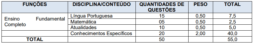 175 - Concurso da Prefeitura de Sert&atilde;ozinho SP: Inscri&ccedil;&otilde;es encerradas