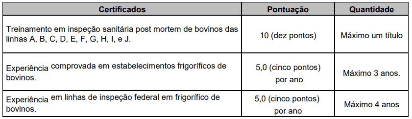 176 - Concurso da Prefeitura de Sert&atilde;ozinho SP: Inscri&ccedil;&otilde;es encerradas