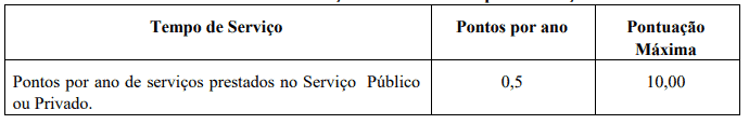 Processo seletivo da Prefeitura de Rancho Queimado SC: Inscrições abertas 180 - Processo seletivo da Prefeitura de Rancho Queimado SC: Inscrições abertas