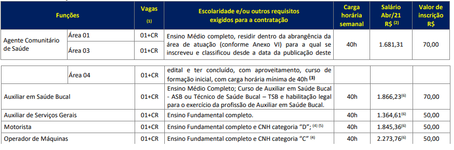 181 - Processo Seletivo da Prefeitura de Formosa do Sul SC: Inscrições encerradas