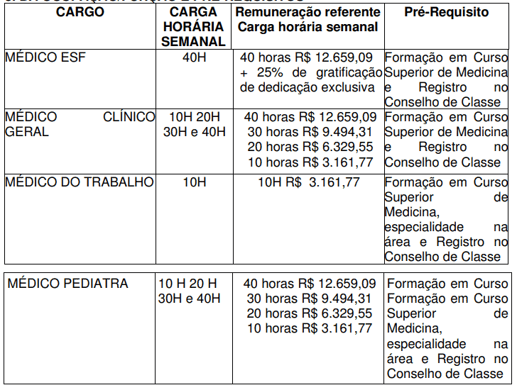 183 - Processo seletivo da Prefeitura de Rio Negrinho SC: Inscri&ccedil;&otilde;es abertas