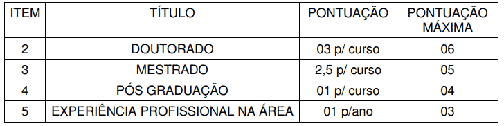 184 - Processo seletivo da Prefeitura de Rio Negrinho SC: Inscri&ccedil;&otilde;es abertas