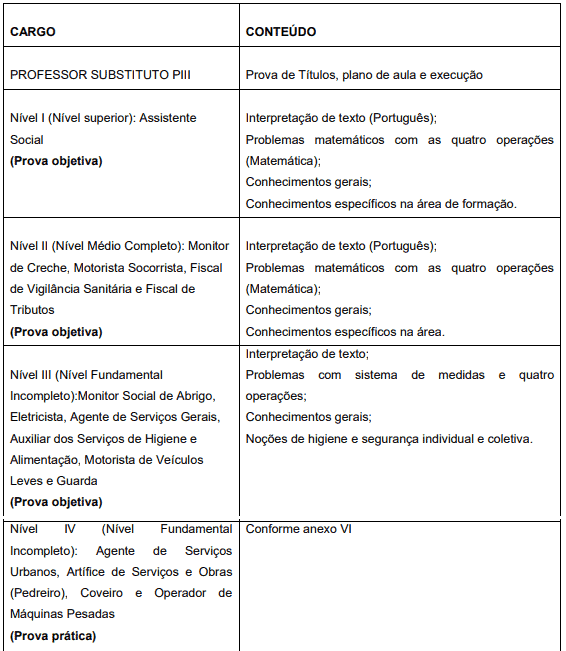 Processo seletivo da Prefeitura de Piracanjuba GO: Inscrições abertas 186 - Processo seletivo da Prefeitura de Piracanjuba GO: Inscrições abertas