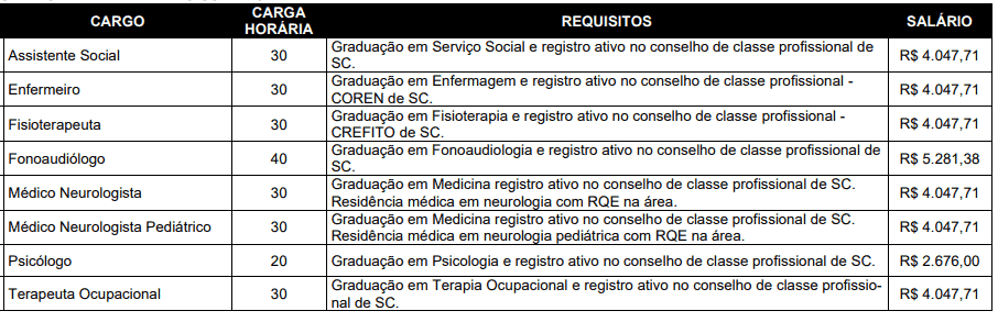 187 - Processo seletivo FURB SC: Inscri&ccedil;&otilde;es abertas