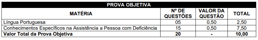 188 - Processo seletivo FURB SC: Inscri&ccedil;&otilde;es abertas