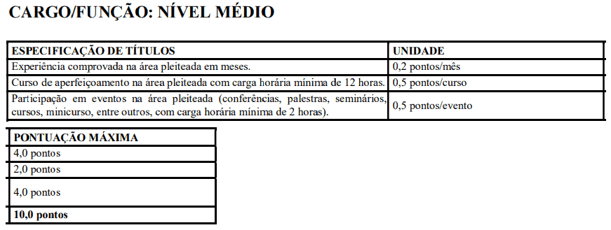 Processo seletivo da Prefeitura de Jucurutu RN: Inscrições encerradas 192 - Processo seletivo da Prefeitura de Jucurutu RN: Inscrições encerradas