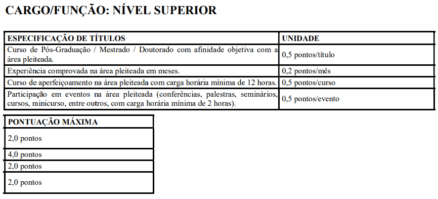 Processo seletivo da Prefeitura de Jucurutu RN: Inscrições encerradas 193 - Processo seletivo da Prefeitura de Jucurutu RN: Inscrições encerradas