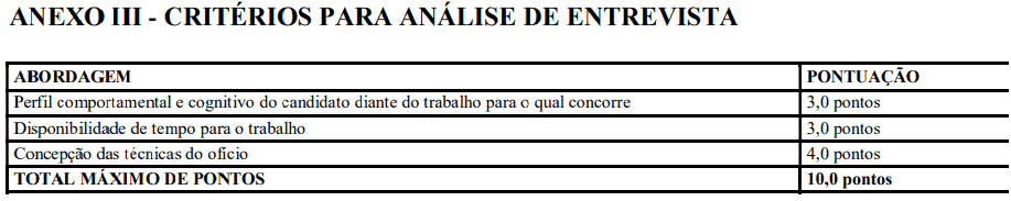 Processo seletivo da Prefeitura de Jucurutu RN: Inscrições encerradas 194 - Processo seletivo da Prefeitura de Jucurutu RN: Inscrições encerradas