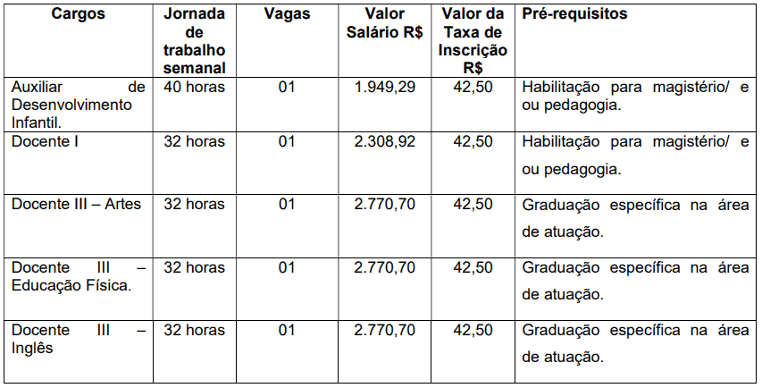 Concurso da Prefeitura de Cerqueira César SP: Inscrições encerradas 195 - Concurso da Prefeitura de Cerqueira César SP: Inscrições encerradas