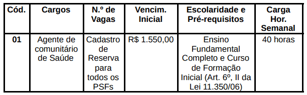Processo seletivo da Prefeitura de Alterosa MG: Inscrições encerradas 199 - Processo seletivo da Prefeitura de Alterosa MG: Inscrições encerradas