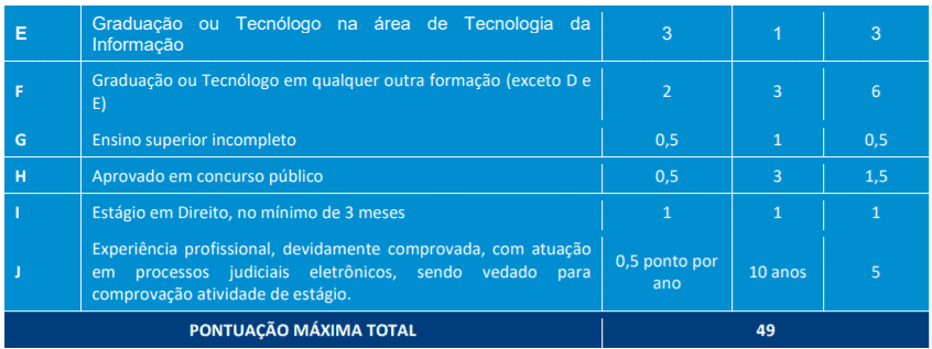 2 1 - Processo Seletivo TJ RO: Inscrições encerradas