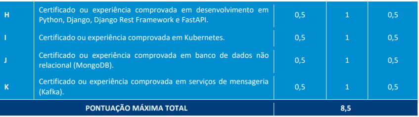 2 2 - Processo Seletivo TJ RO: Inscrições encerradas