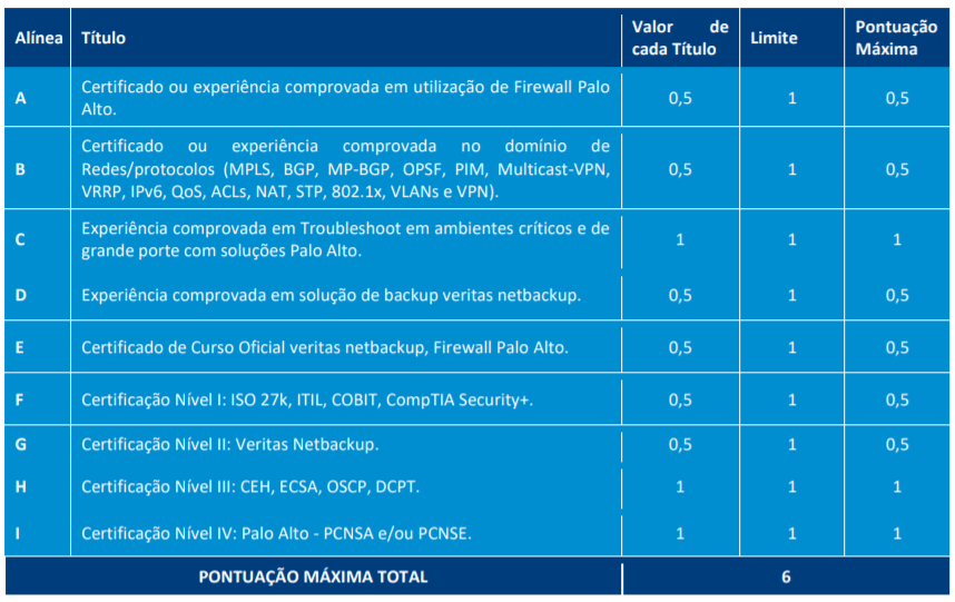 2 3 - Processo Seletivo TJ RO: Inscrições encerradas