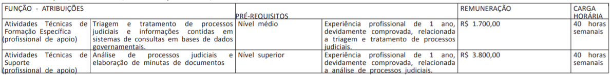 2 9 - Processo Seletivo AGU:  edital publicado com 110 vagas