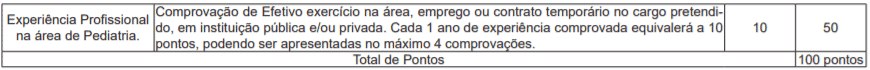 Processo Seletivo Prefeitura de Rio Branco-AC: Inscrições abertas 2.1 - Processo Seletivo Prefeitura de Rio Branco-AC: Inscrições abertas