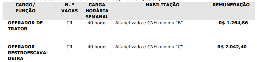Processo seletivo da Prefeitura de Entre Rios SC: Inscrições encerradas 201 - Processo seletivo da Prefeitura de Entre Rios SC: Inscrições encerradas
