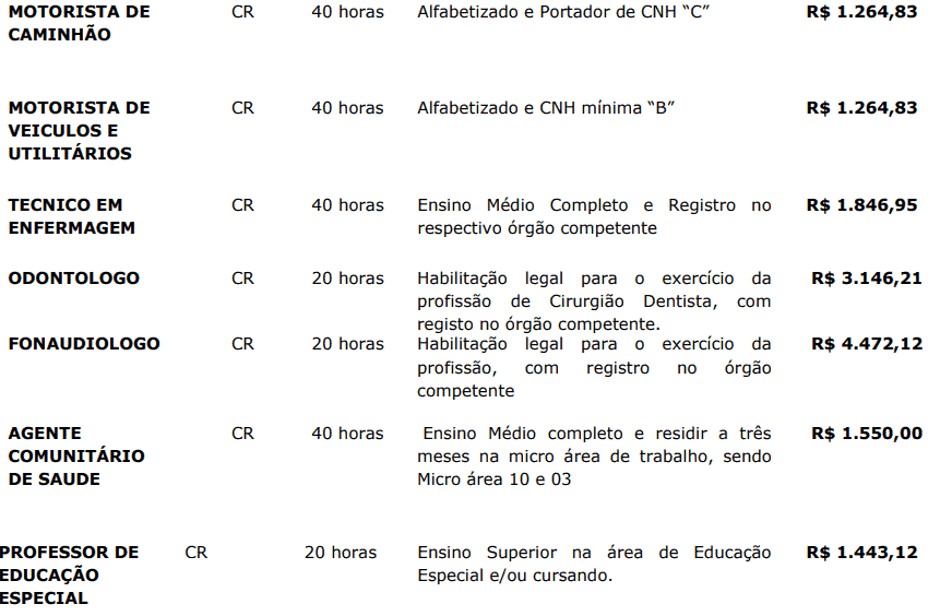 Processo seletivo da Prefeitura de Entre Rios SC: Inscrições encerradas 202 - Processo seletivo da Prefeitura de Entre Rios SC: Inscrições encerradas