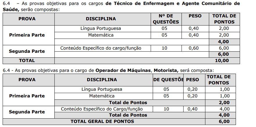 Processo seletivo da Prefeitura de Entre Rios SC: Inscrições encerradas 203 - Processo seletivo da Prefeitura de Entre Rios SC: Inscrições encerradas