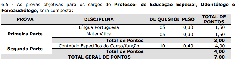Processo seletivo da Prefeitura de Entre Rios SC: Inscrições encerradas 204 - Processo seletivo da Prefeitura de Entre Rios SC: Inscrições encerradas