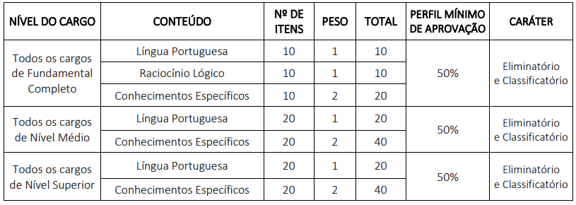 206 - Processo seletivo CPSM Quixadá CE: Inscrições encerradas