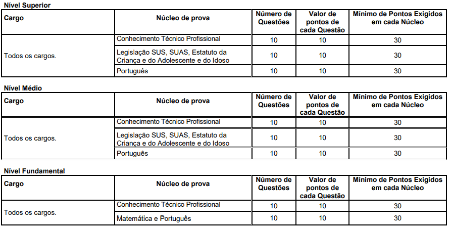 207 - Processo Seletivo da Prefeitura de Penha SC: Inscrições Abertas