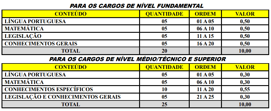 Processo seletivo da Prefeitura de Guatambu SC: Inscrições encerradas 213 - Processo seletivo da Prefeitura de Guatambu SC: Inscrições encerradas