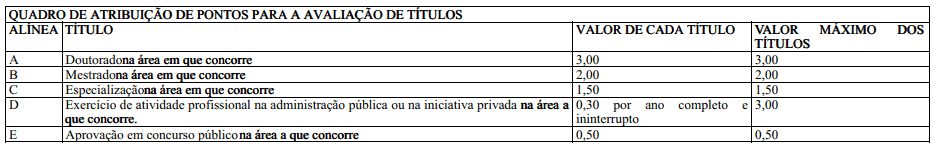Processo seletivo da Prefeitura de Careiro da Várzea AM: Inscrições encerradas 217 - Processo seletivo da Prefeitura de Careiro da Várzea AM: Inscrições encerradas