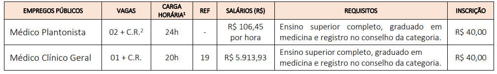 218 - Processo seletivo da Prefeitura de Orindiúva SP: Inscrições encerradas