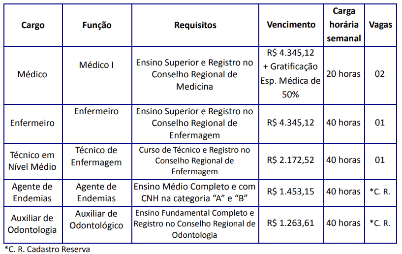 Processo seletivo da Prefeitura de Campo Alegre SC: Inscrição abertas 223 - Processo seletivo da Prefeitura de Campo Alegre SC: Inscrição abertas