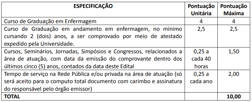 Processo seletivo da Prefeitura de Campo Alegre SC: Inscrição abertas 225 - Processo seletivo da Prefeitura de Campo Alegre SC: Inscrição abertas