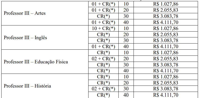 Processo seletivo da Prefeitura de Biguaçu SC: Inscrições encerradas 229 - Processo seletivo da Prefeitura de Biguaçu SC: Inscrições encerradas