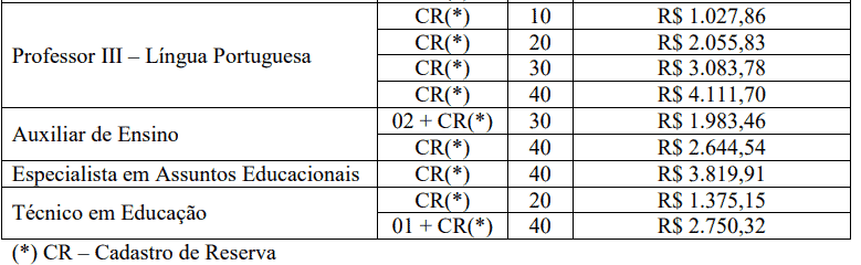 Processo seletivo da Prefeitura de Biguaçu SC: Inscrições encerradas 230 - Processo seletivo da Prefeitura de Biguaçu SC: Inscrições encerradas