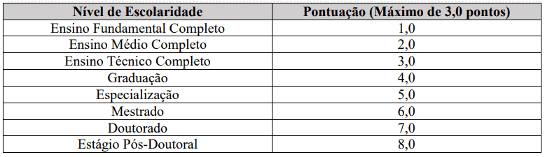 Processo seletivo da Prefeitura de Biguaçu SC: Inscrições encerradas 231 - Processo seletivo da Prefeitura de Biguaçu SC: Inscrições encerradas