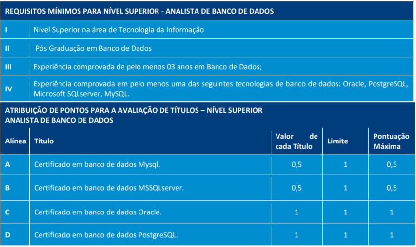 3 1 - Processo Seletivo TJ RO: Inscrições encerradas