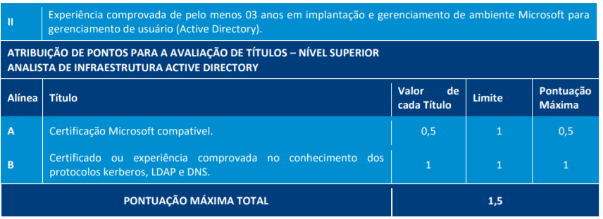 3 2 - Processo Seletivo TJ RO: Inscrições encerradas