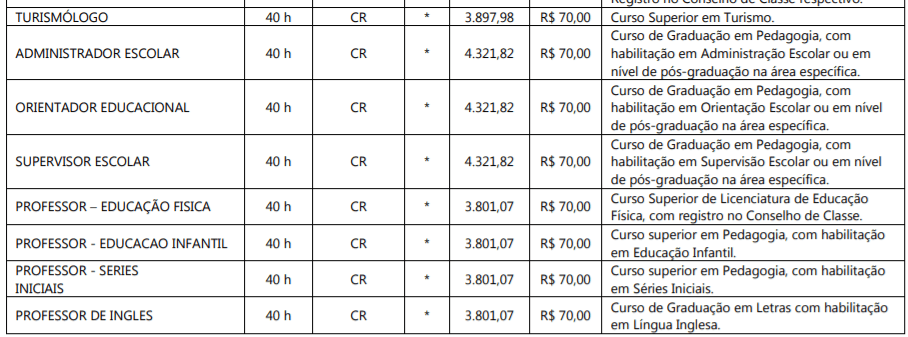 3 5 - Processo Seletivo Araquari SC: Sal&aacute;rios de at&eacute; R$ 14 mil. Inscri&ccedil;&otilde;es Abertas!