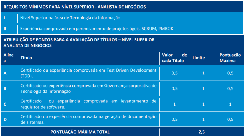 3 - Processo Seletivo TJ RO: Inscrições encerradas