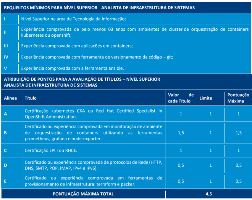 4 1 - Processo Seletivo TJ RO: Inscrições encerradas