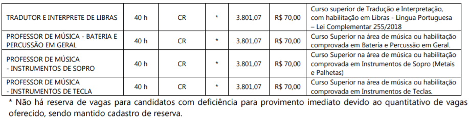 4 3 - Processo Seletivo Araquari SC: Sal&aacute;rios de at&eacute; R$ 14 mil. Inscri&ccedil;&otilde;es Abertas!