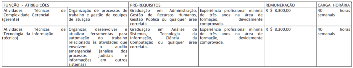 4 4 - Processo Seletivo AGU:  edital publicado com 110 vagas